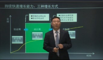 肖勇老师视频：卓越运营-快速增长的秘密