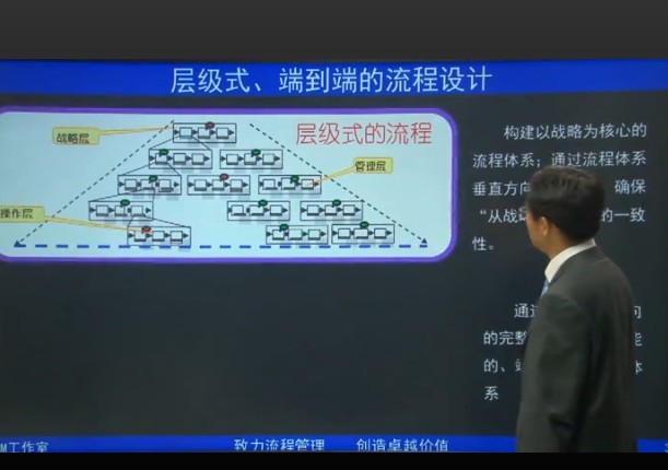 刘新华-BPM流程管理